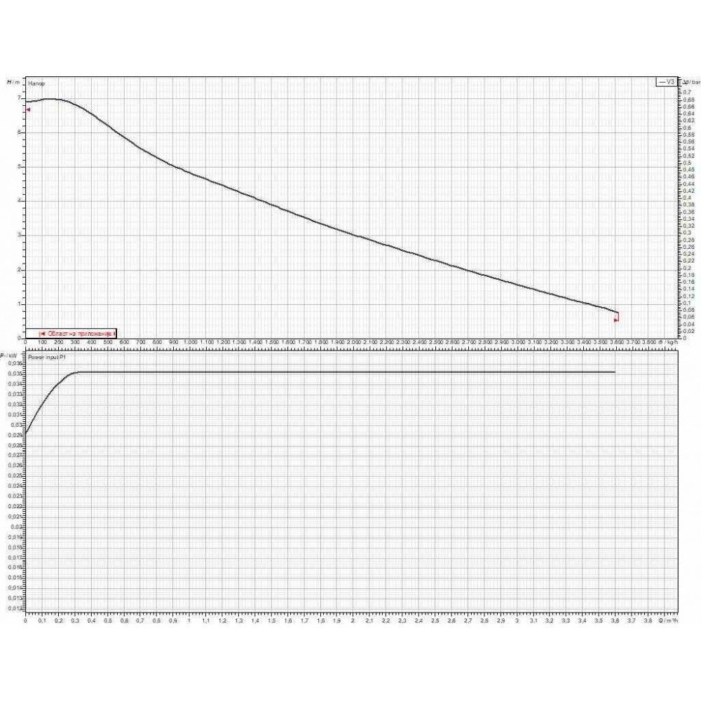 Cirkulační čerpadlo DAB EVOSTA2 Elektronické 40-70/180 1" | Cirkulační čerpadlo a UPS | Centrální vytápění |