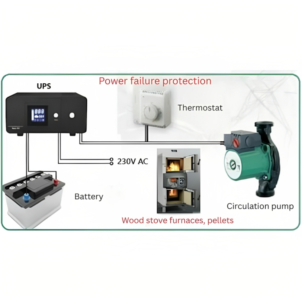 UPS uređaj za grijanje HEATST STEADY PSU-805 500VA-On Line, 500VA/300W |  |  |