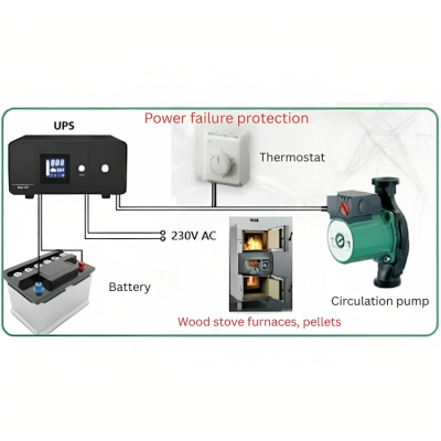 UPS uređaj za grijanje HEATST STEADY PSU-805 500VA-On Line, 500VA/300W - UPS uređaj za grijanje