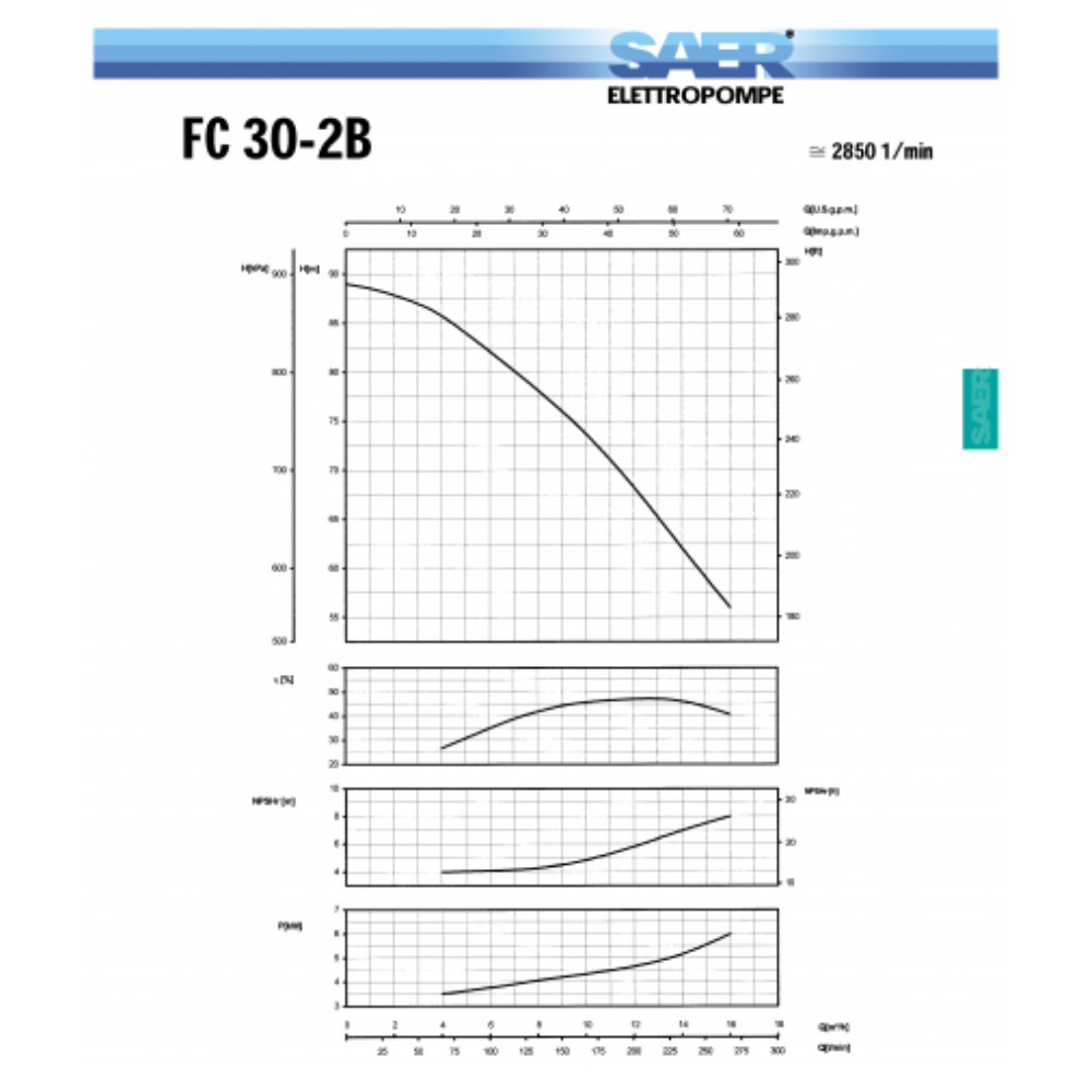 Odstředivé vícestupňové čerpadlo SAER - FC 30-2B pro zahrady a více |  |  |