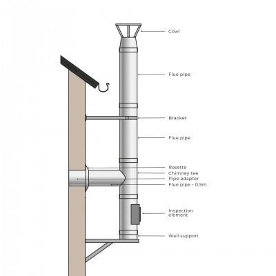 Komínová souprava, Nerez Izolovaný Ф180 (vnitřní průměr), 3,7m-11,7m - Srovnání produktů