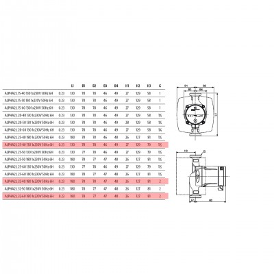Cirkulační čerpadlo Grundfos Alpha 2L, 25-40 180 - Srovnání produktů