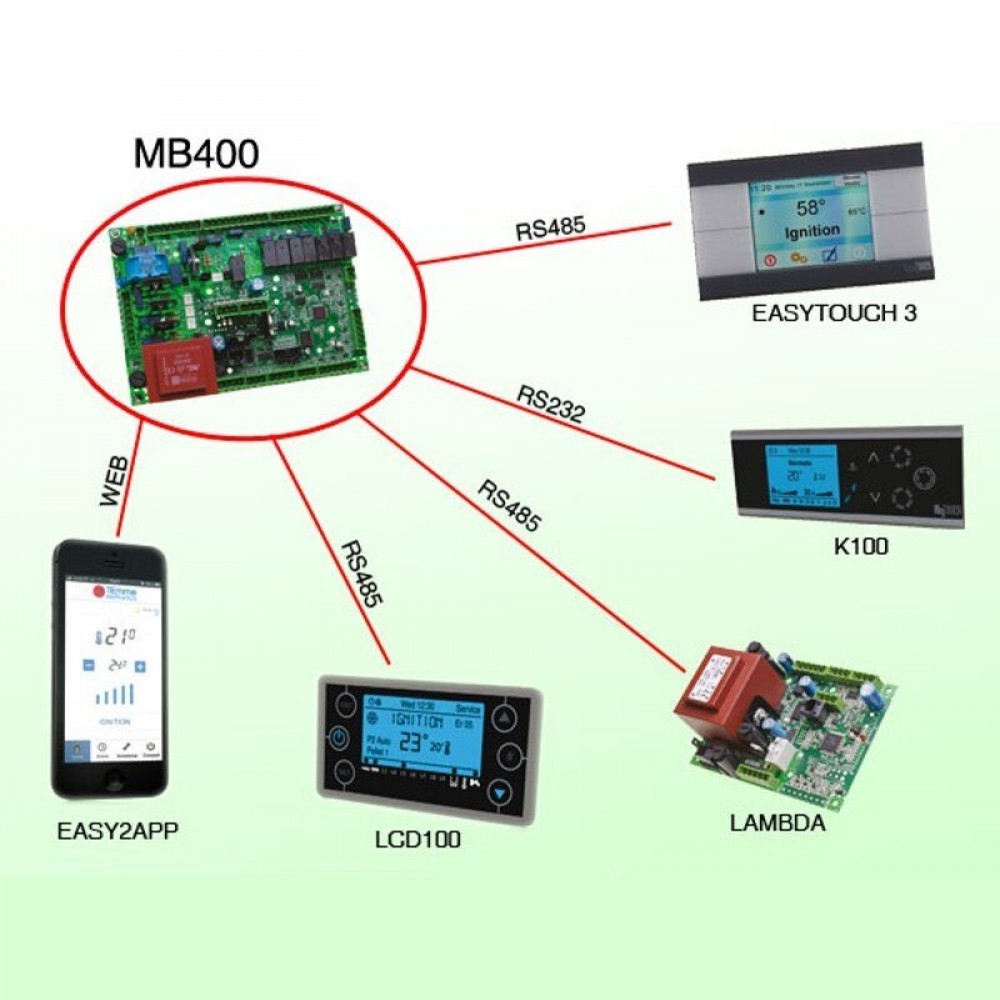Základní deska Timeme SY400 MZQ121 pro peletová kamna Clam a další | Elektronika | Díly krbů na pelety |