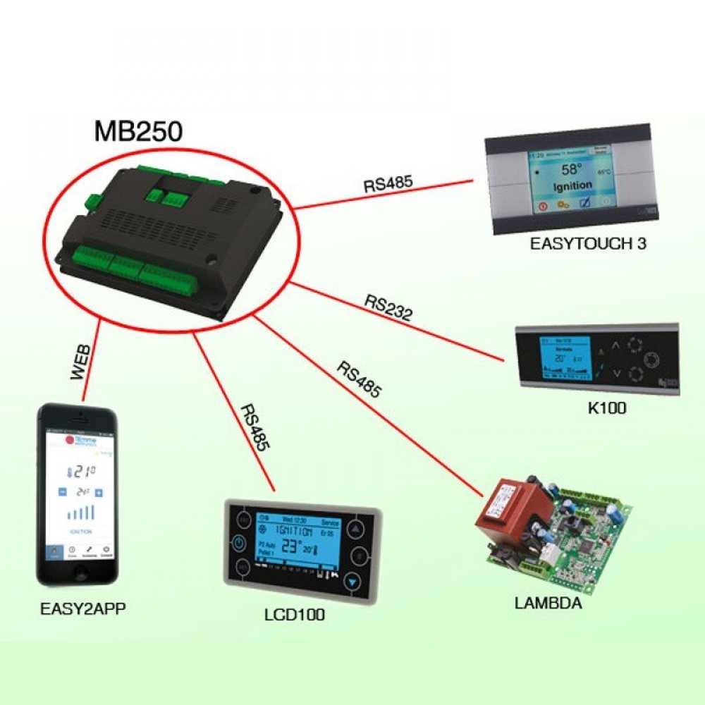 Základní deska Timeme MB250 IDRO PSYSL01000236 pro peletová kamna Clam a další | Elektronika | Díly krbů na pelety |