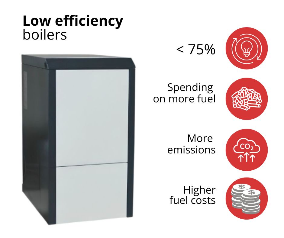 Nízkoúčinný peletový kotel